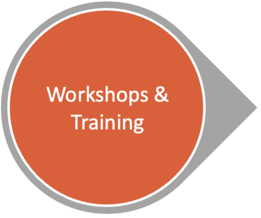 Workshops en trainingen
